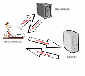 DNS Server Upload